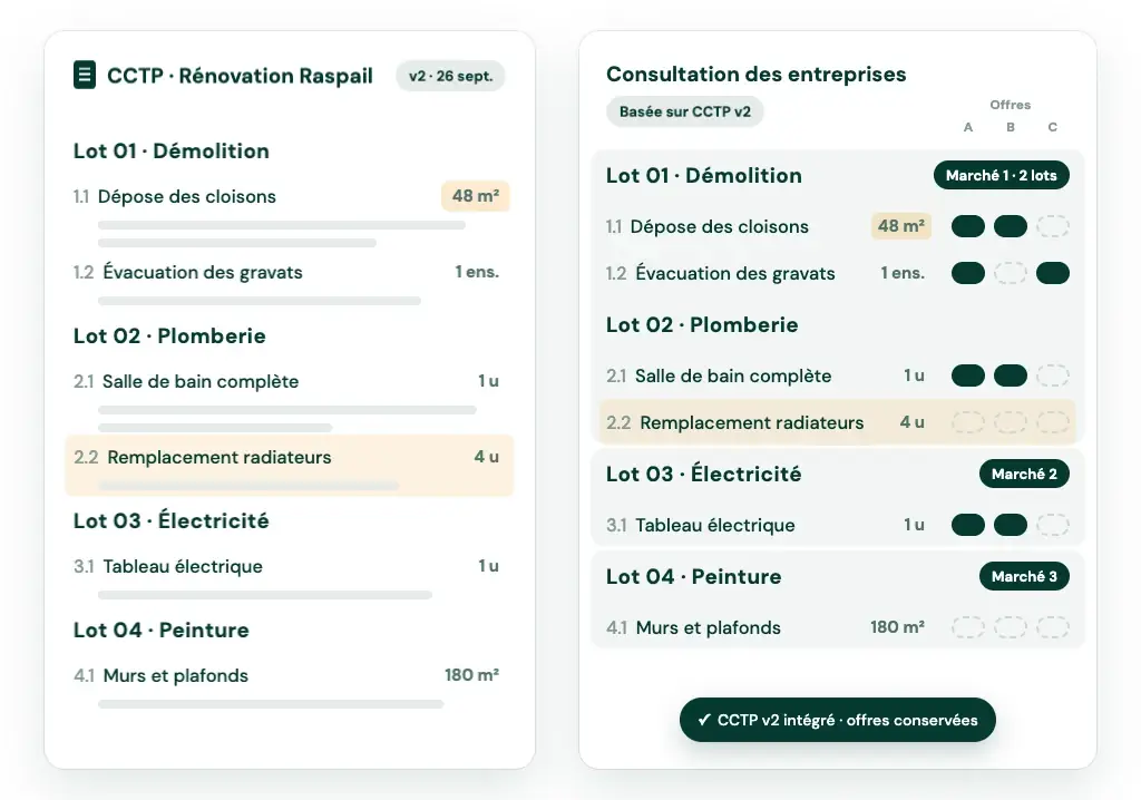 Les lots et ouvrages du CCTP sont repris dans la consultation des entreprises, regroupés en marchés, et chaque nouvelle version du descriptif met la consultation à jour